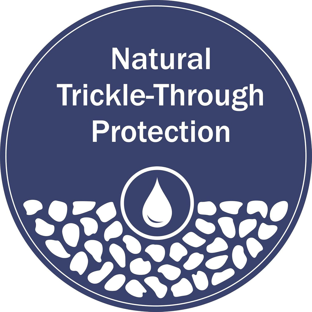 Eco-Friendly Clumping Cat Litter™